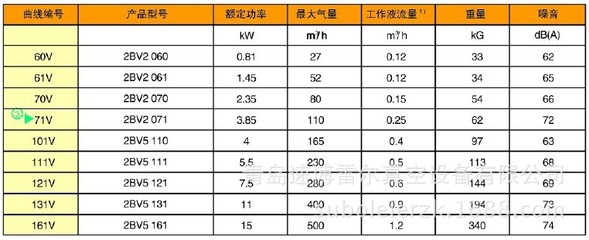 速博雷尔2BV水环式真空泵 高效可靠的工业选择